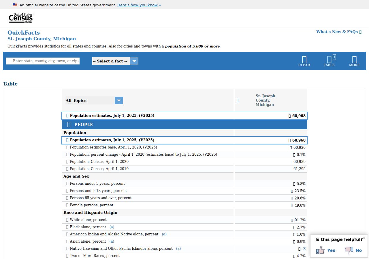 St. Joseph County court records context from U.S. Census demographics